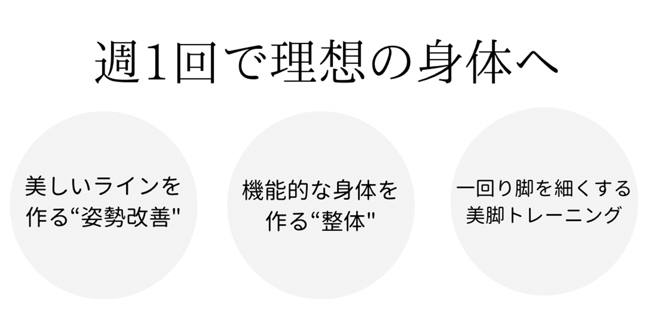 週1回で理想の身体へ