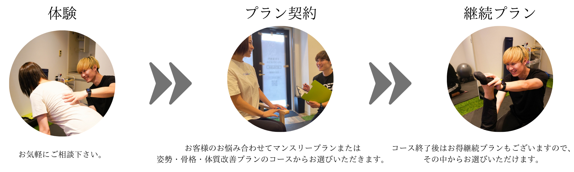 お申し込みフロー